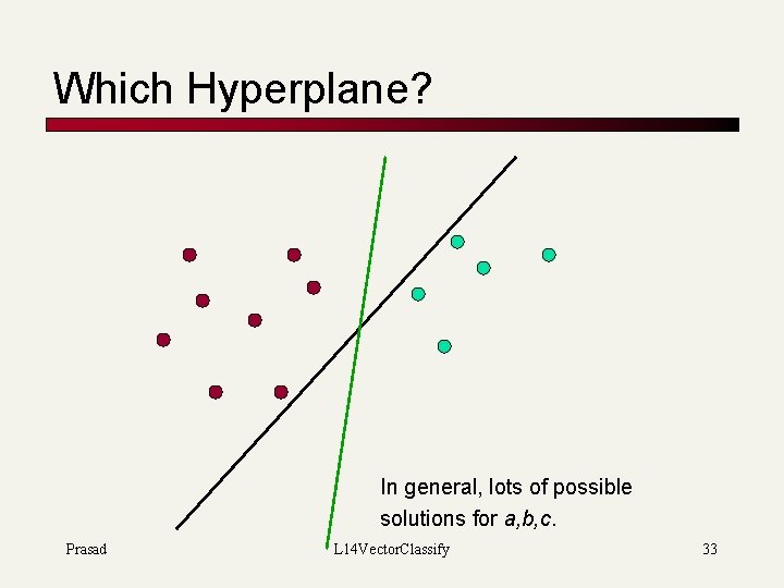 Which Hyperplane? In general, lots of possible solutions for a, b, c. Prasad L