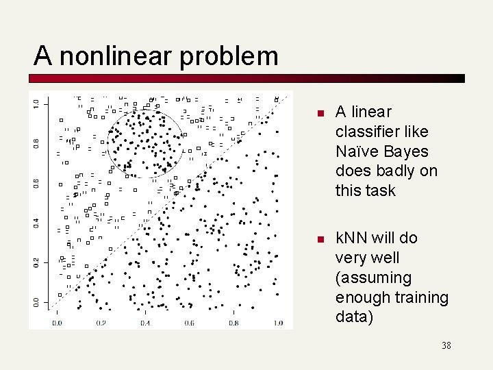 A nonlinear problem n n A linear classifier like Naïve Bayes does badly on