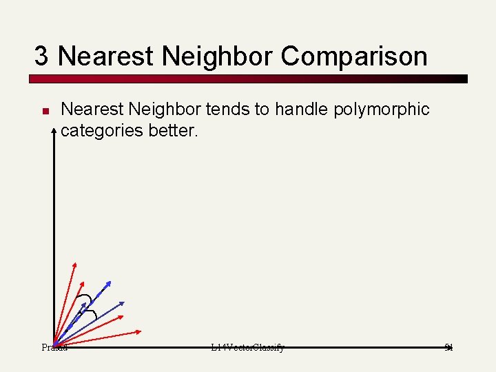 3 Nearest Neighbor Comparison n Nearest Neighbor tends to handle polymorphic categories better. Prasad