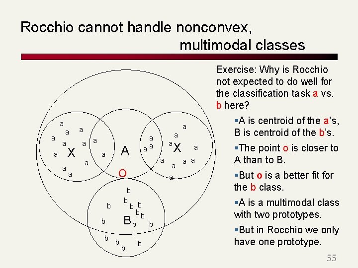 Rocchio cannot handle nonconvex, multimodal classes Exercise: Why is Rocchio not expected to do