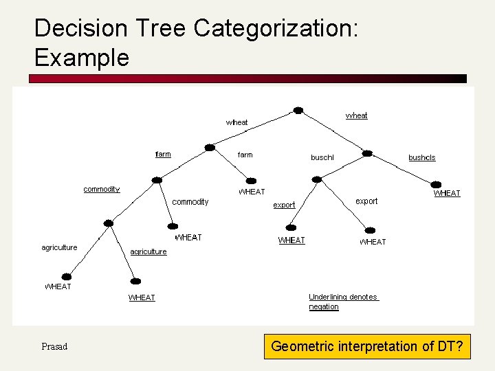 Decision Tree Categorization: Example Prasad Geometric interpretation of DT? 