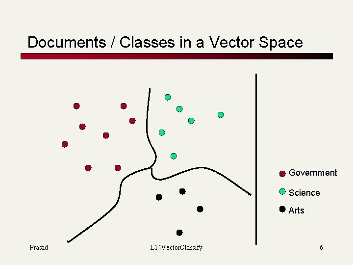 Documents / Classes in a Vector Space Government Science Arts Prasad L 14 Vector.