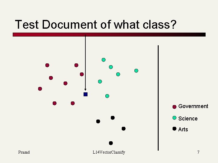 Test Document of what class? Government Science Arts Prasad L 14 Vector. Classify 7