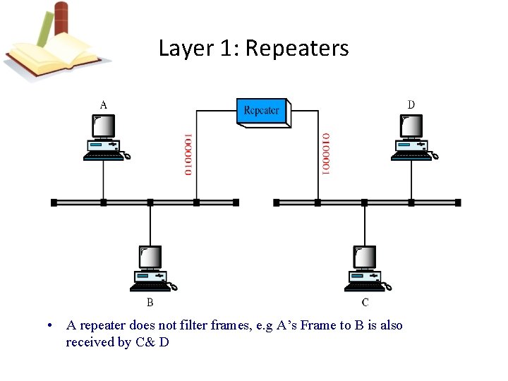 Layer 1: Repeaters • A repeater does not filter frames, e. g A’s Frame