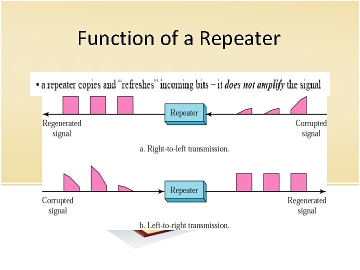 Function of a Repeater 