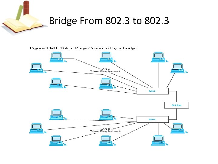 Bridge From 802. 3 to 802. 3 