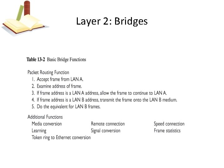 Layer 2: Bridges 