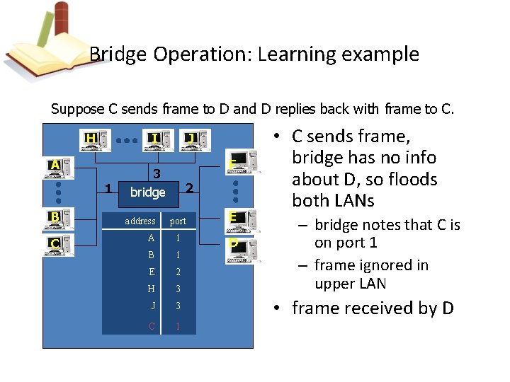 Bridge Operation: Learning example Suppose C sends frame to D and D replies back