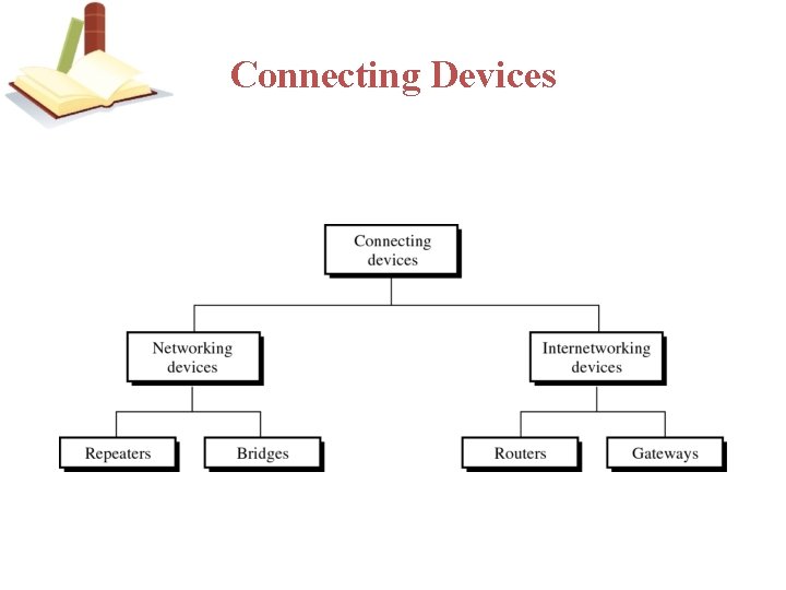 Connecting Devices 