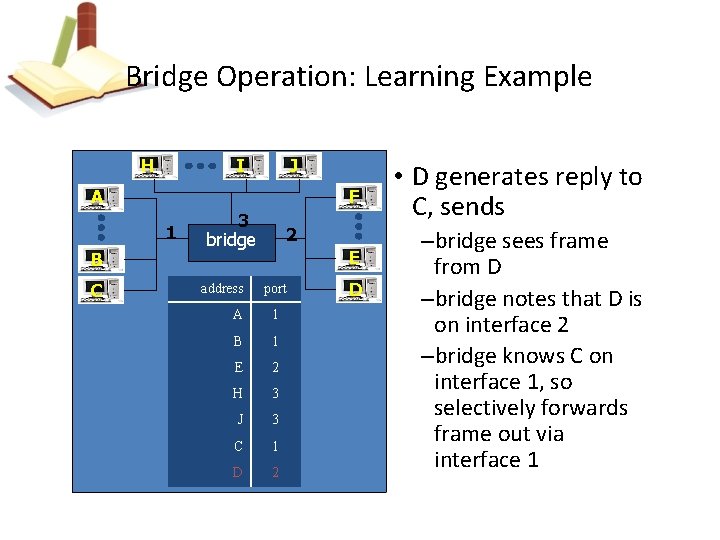 Bridge Operation: Learning Example I H J A F 1 B C 3 bridge