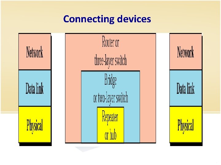 Connecting devices 