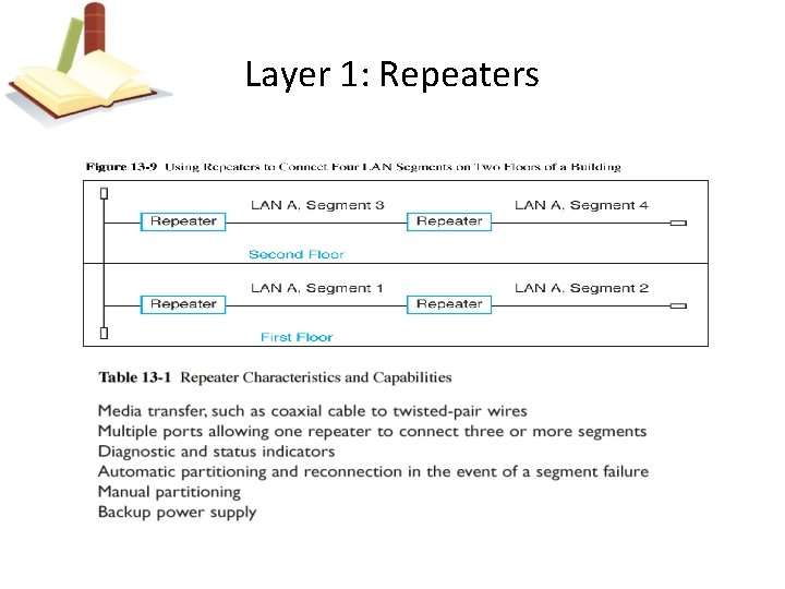 Layer 1: Repeaters 
