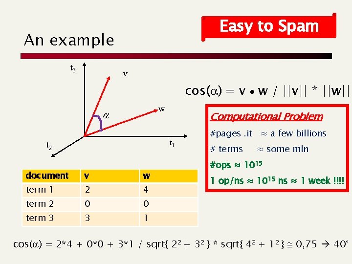 Easy to Spam An example t 3 v cos( ) = v w /