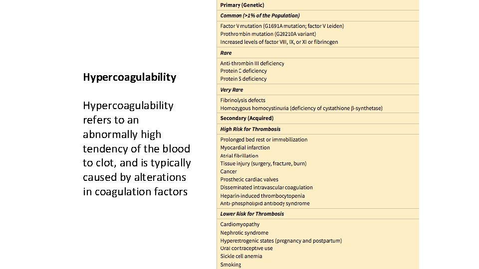 Hypercoagulability refers to an abnormally high tendency of the blood to clot, and is