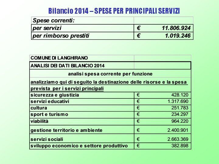 Bilancio 2014 – SPESE PER PRINCIPALI SERVIZI 