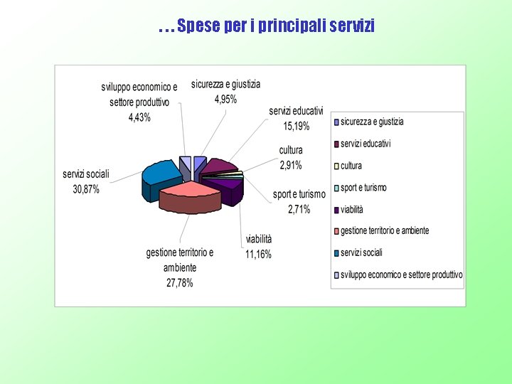 . . . Spese per i principali servizi 