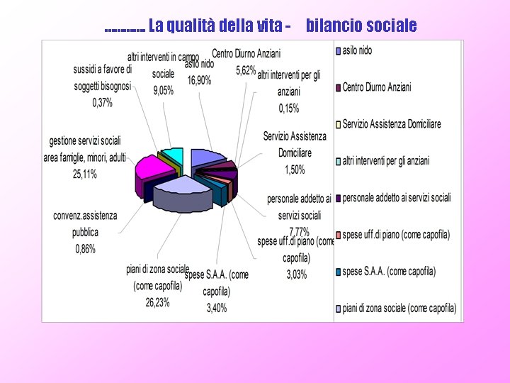 …………. La qualità della vita - bilancio sociale 