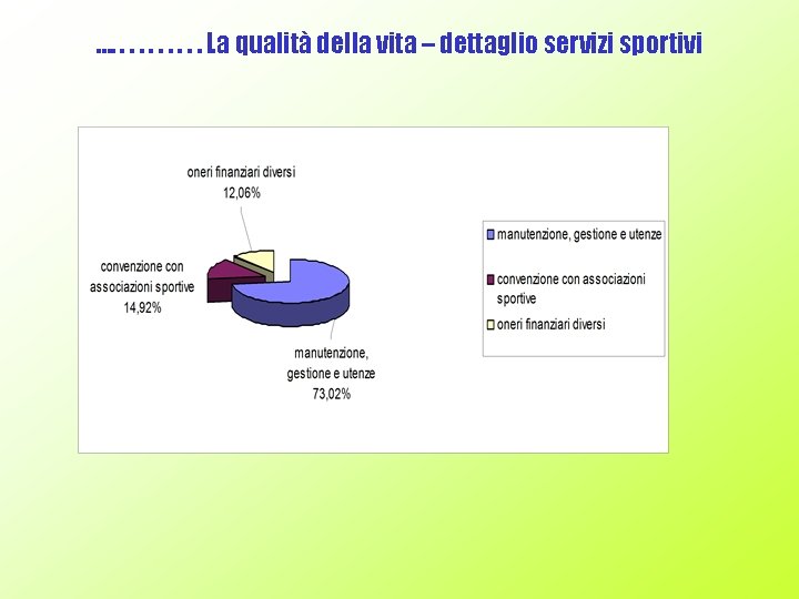 …. . La qualità della vita – dettaglio servizi sportivi 