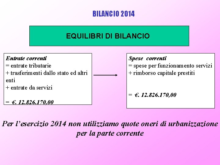 BILANCIO 2014 EQUILIBRI DI BILANCIO Entrate correnti = entrate tributarie + trasferimenti dallo stato