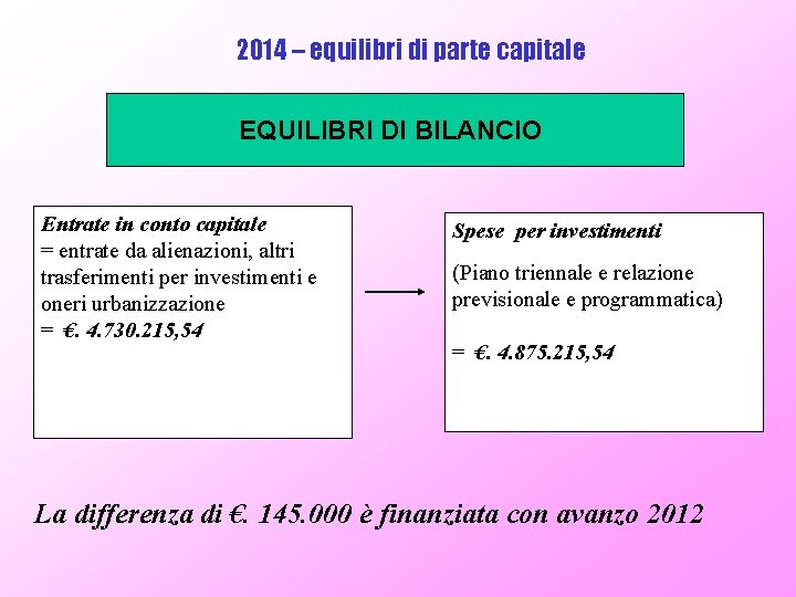 2014 – equilibri di parte capitale EQUILIBRI DI BILANCIO Entrate in conto capitale =