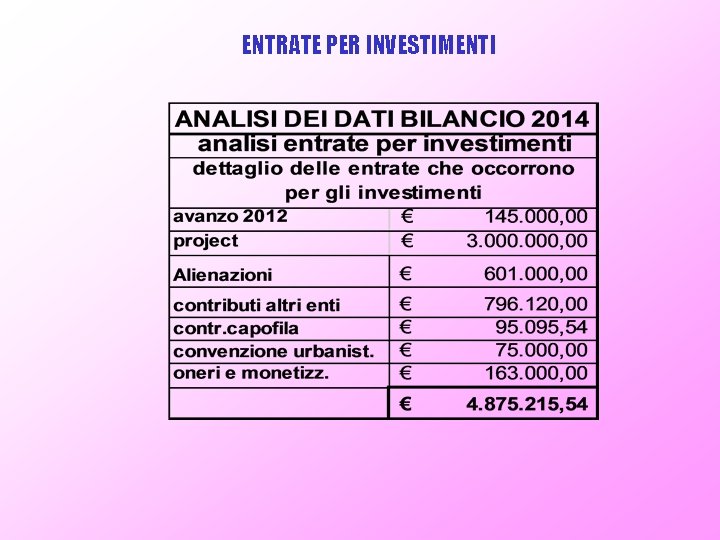 ENTRATE PER INVESTIMENTI 