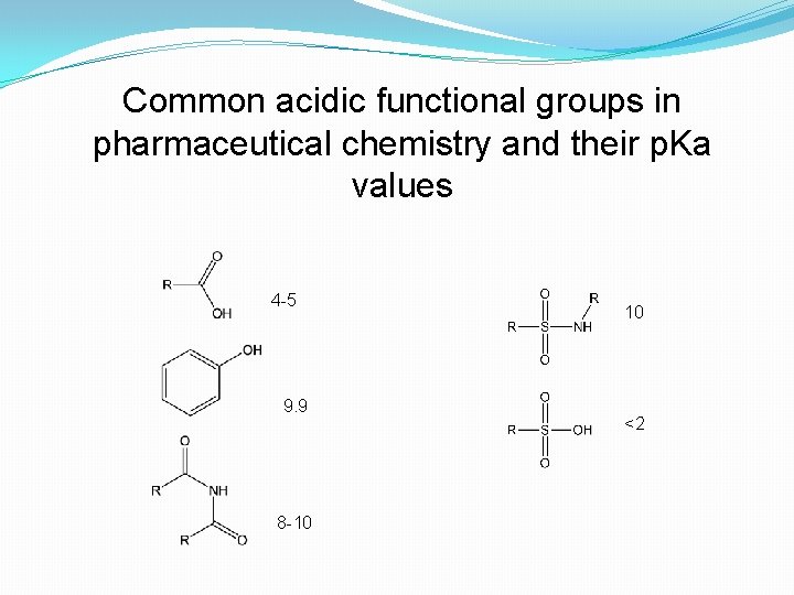 Common acidic functional groups in pharmaceutical chemistry and their p. Ka values 4 -5