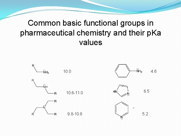 Common basic functional groups in pharmaceutical chemistry and their p. Ka values 10. 0