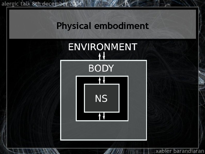 Physical embodiment 