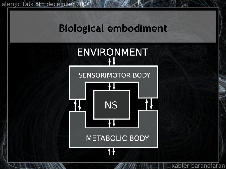 Biological embodiment 