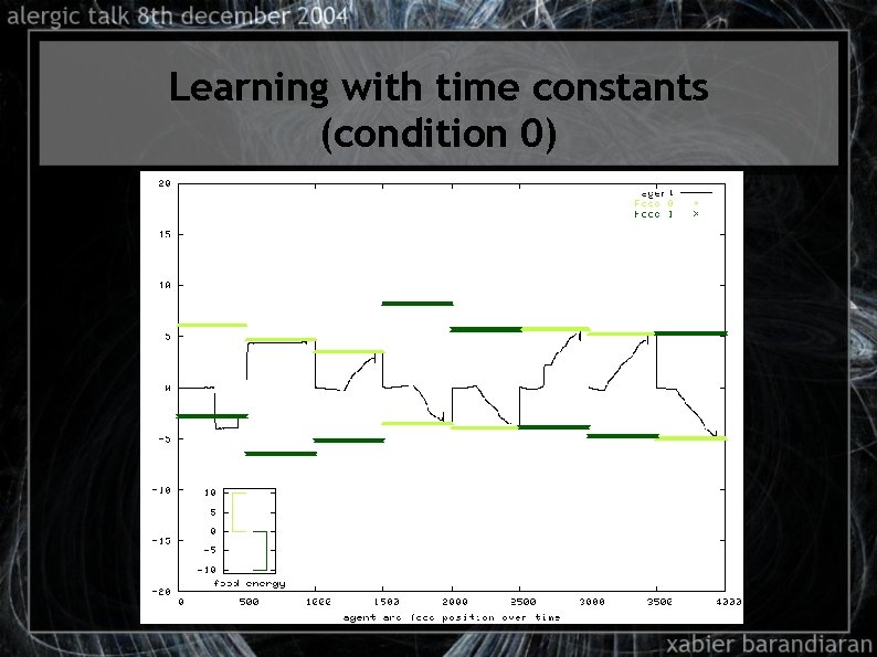 Learning with time constants (condition 0) 