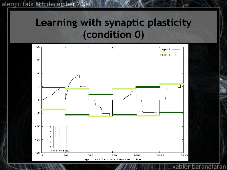 Learning with synaptic plasticity (condition 0) 