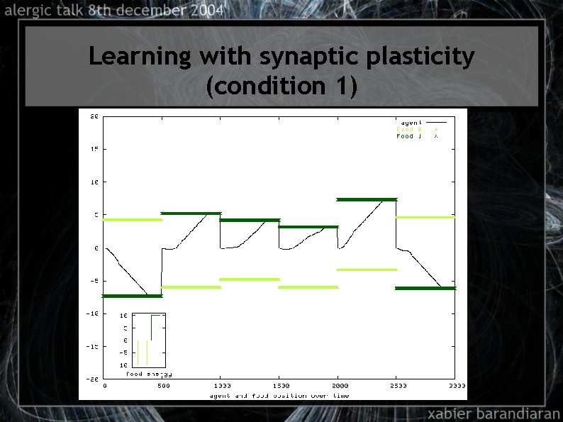 Learning with synaptic plasticity (condition 1) 