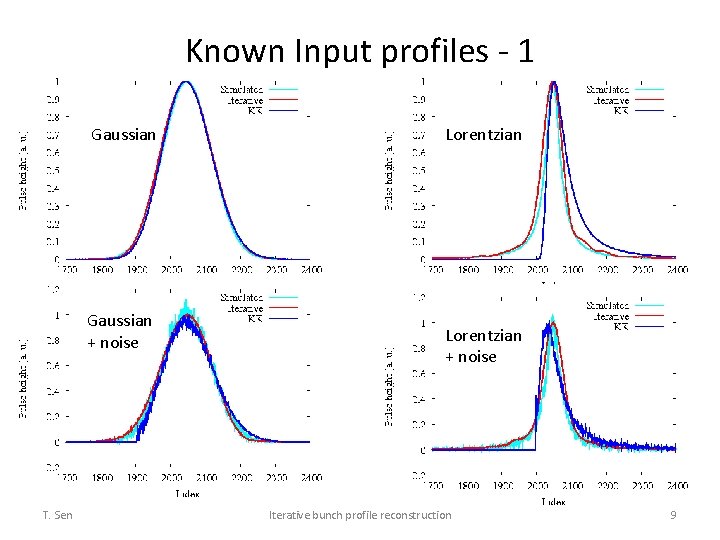 Known Input profiles - 1 Gaussian + noise T. Sen Lorentzian + noise Iterative
