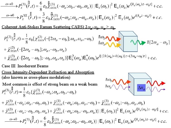 Coherent Anti-Stokes Raman Scattering CARS) 2 a- b, a > b Case III Incoherent