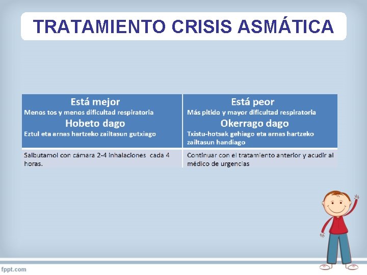 TRATAMIENTO CRISIS ASMÁTICA 