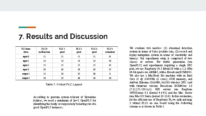 7. Results and Discussion PLC num status PLC 0 malfunction PLC 1 good PLC