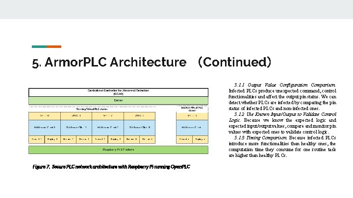 5. Armor. PLC Architecture （Continued） 5. 1. 1 Output Value Configuration Comparison. Infected PLCs