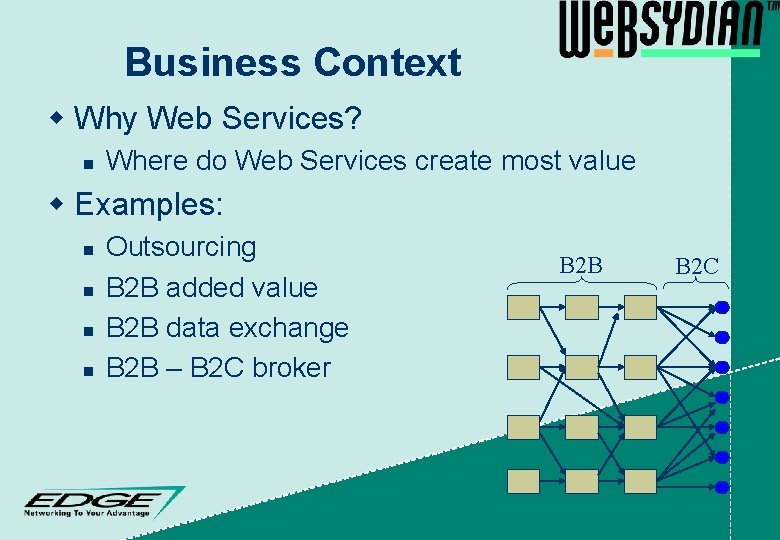 Business Context w Why Web Services? n Where do Web Services create most value