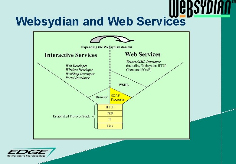 Websydian and Web Services 