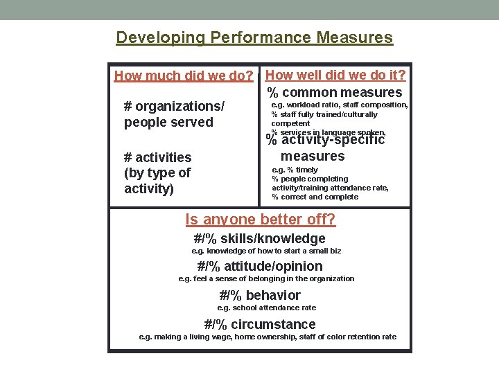 Developing Performance Measures How much did we do? How well did we do it?