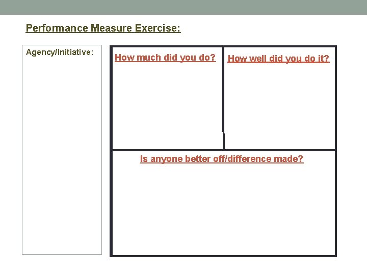 Performance Measure Exercise: Agency/Initiative: How much did you do? How well did you do