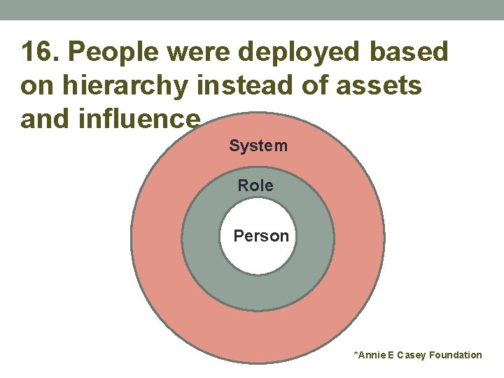 16. People were deployed based on hierarchy instead of assets and influence System Role