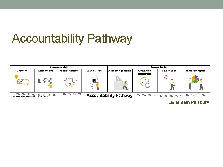 Accountability Pathway *Jolie Bain Pillsbury 