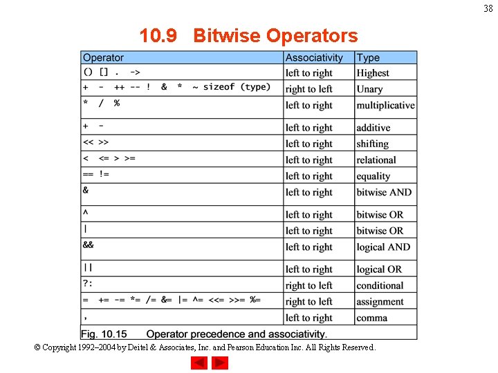 38 10. 9 Bitwise Operators © Copyright 1992– 2004 by Deitel & Associates, Inc.