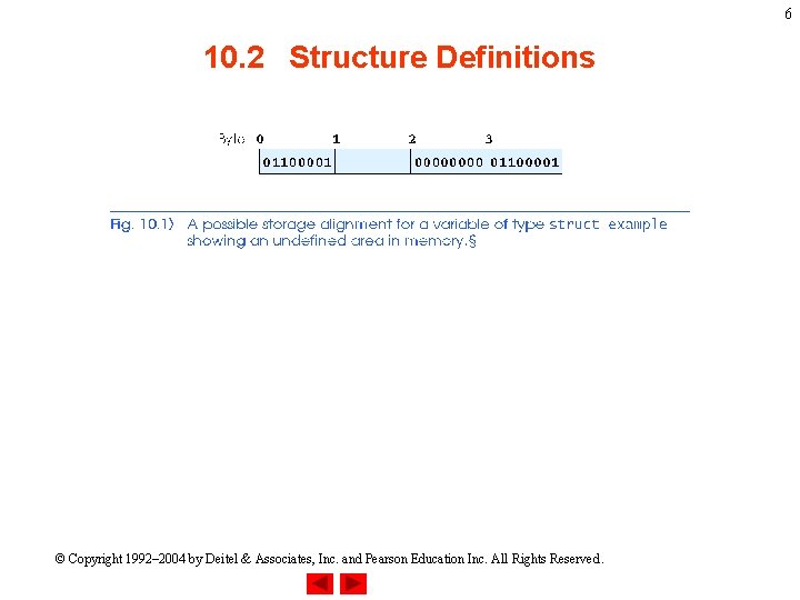 6 10. 2 Structure Definitions © Copyright 1992– 2004 by Deitel & Associates, Inc.