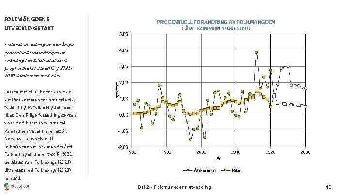 FOLKMÄNGDENS UTVECKLINGSTAKT Historisk utveckling av den årliga procentuella förändringen av folkmängden 1980 -2020 samt