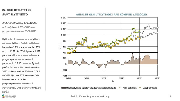 IN- OCH UTFLYTTADE SAMT FLYTTNETTO Historisk utveckling av antalet inoch utflyttade 1980 -2020 samt