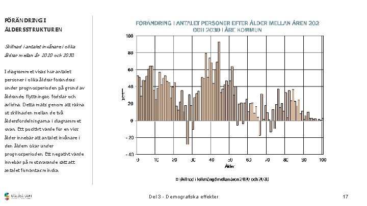 FÖRÄNDRING I ÅLDERSSTRUKTUREN Skillnad i antalet invånare i olika åldrar mellan år 2020 och