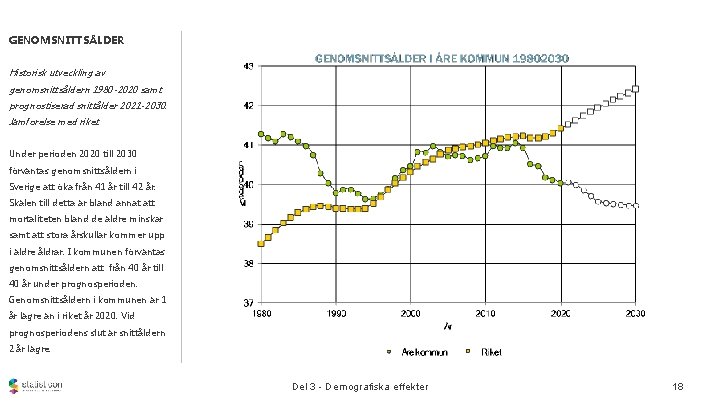 GENOMSNITTSÅLDER Historisk utveckling av genomsnittsåldern 1980 -2020 samt prognostiserad snittålder 2021 -2030. Jämförelse med