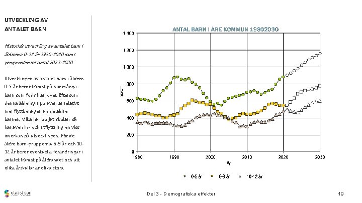 UTVECKLING AV ANTALET BARN Historisk utveckling av antalet barn i åldrarna 0 -12 år